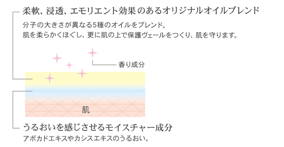 ジルスチュアート JILL STUART